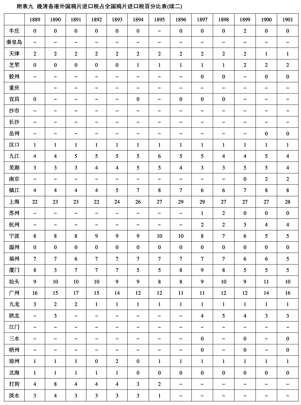 1906年-晚清的鸦片税(1858～1906年)