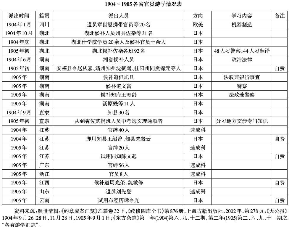 游学-清末官员海外游历游学的历史考察