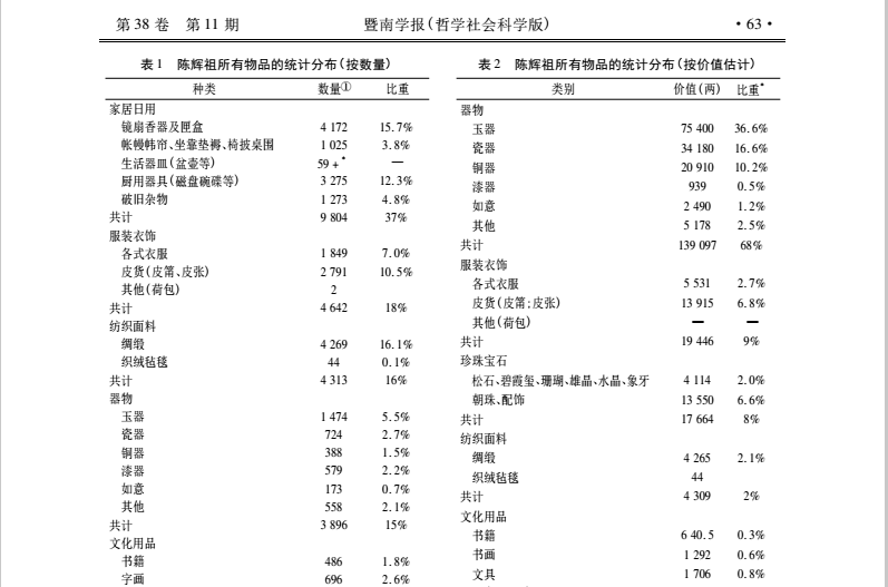 文化-十八世纪中国官绅的私人物品与文化收藏——1782年闽浙总督陈辉祖的家产清单研究