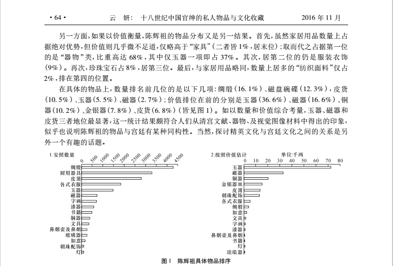 文化-十八世纪中国官绅的私人物品与文化收藏——1782年闽浙总督陈辉祖的家产清单研究