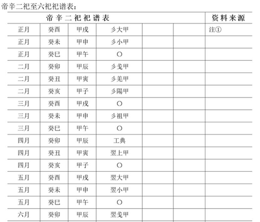 青铜器文化-王恩田：&#133656;其三卣真僞辨