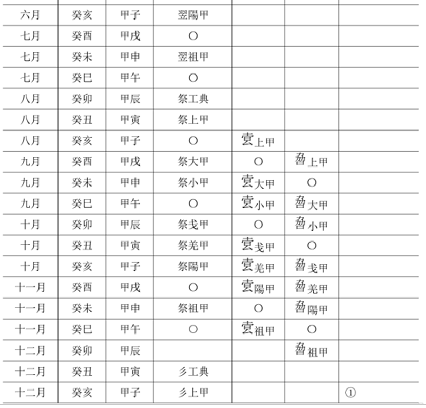 青铜器文化-王恩田：&#133656;其三卣真僞辨