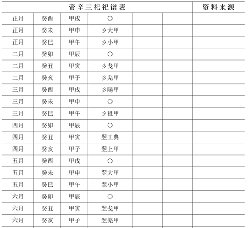 青铜器文化-王恩田：&#133656;其三卣真僞辨