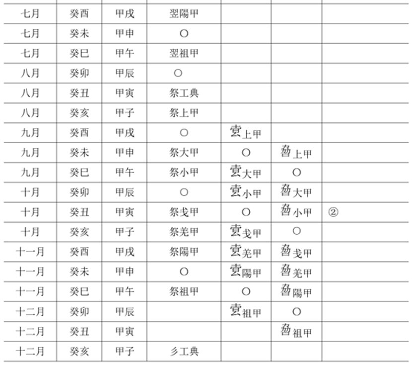 青铜器文化-王恩田：&#133656;其三卣真僞辨