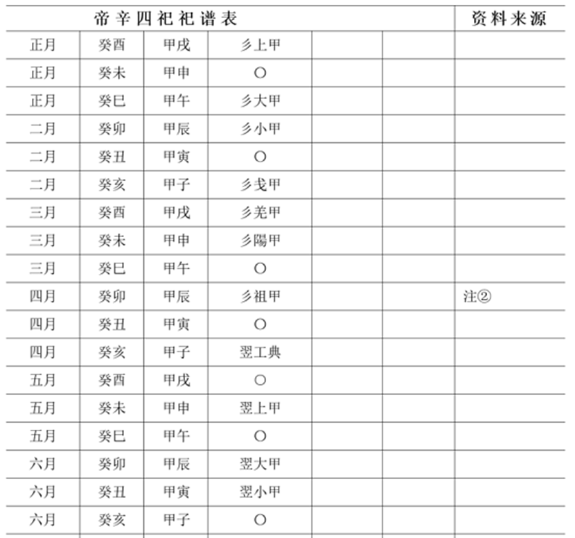 青铜器文化-王恩田：&#133656;其三卣真僞辨