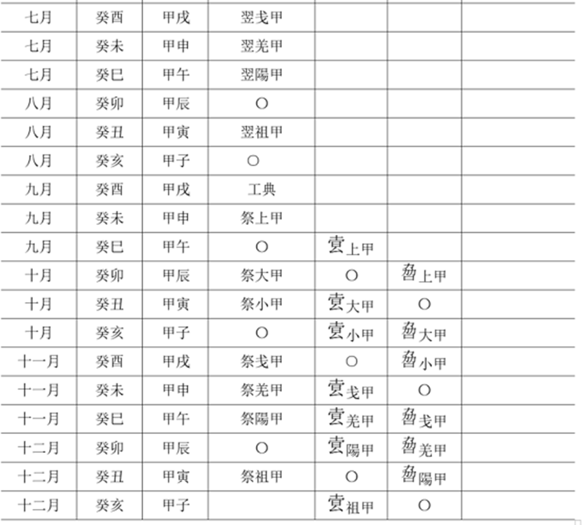 青铜器文化-王恩田：&#133656;其三卣真僞辨