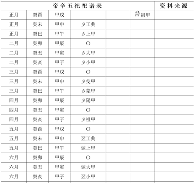 青铜器文化-王恩田：&#133656;其三卣真僞辨