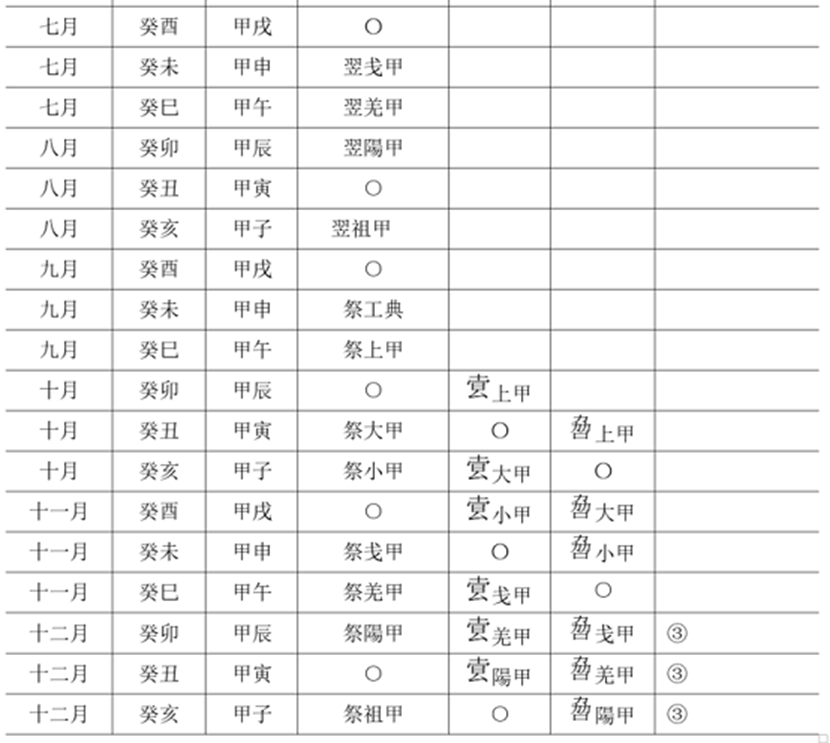 青铜器文化-王恩田：&#133656;其三卣真僞辨