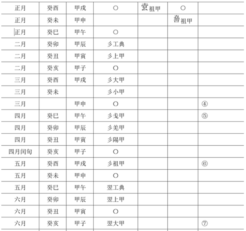 青铜器文化-王恩田：&#133656;其三卣真僞辨