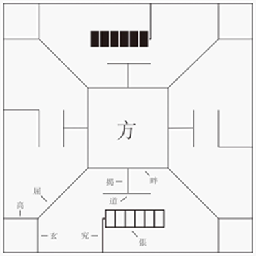 不列颠博物馆-王楚寧：大英博物館藏六博俑新探