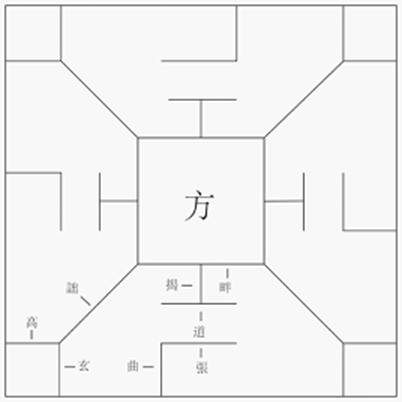 不列颠博物馆-王楚寧：大英博物館藏六博俑新探