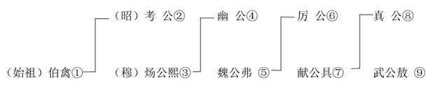 史记-王恩田：重論西周一繼一及繼承制——王國維《殷周制度論》商榷