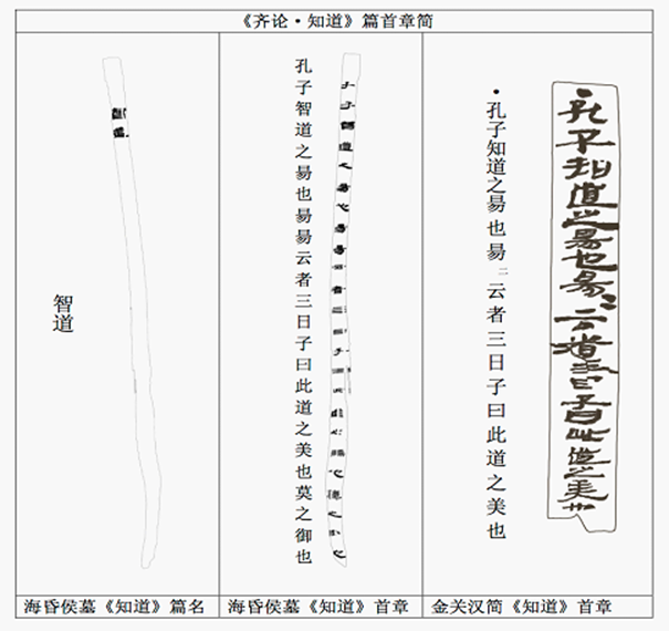 海昏侯-王楚寧，張予正：海昏侯墓《齊論&#183;問王》章句蠡測