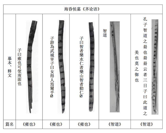 海昏侯-王楚寧，張予正：海昏侯墓《齊論&#183;問王》章句蠡測