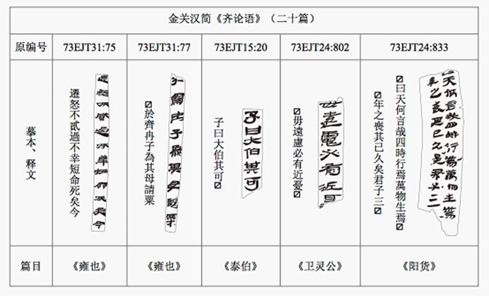 海昏侯-王楚寧，張予正：海昏侯墓《齊論&#183;問王》章句蠡測