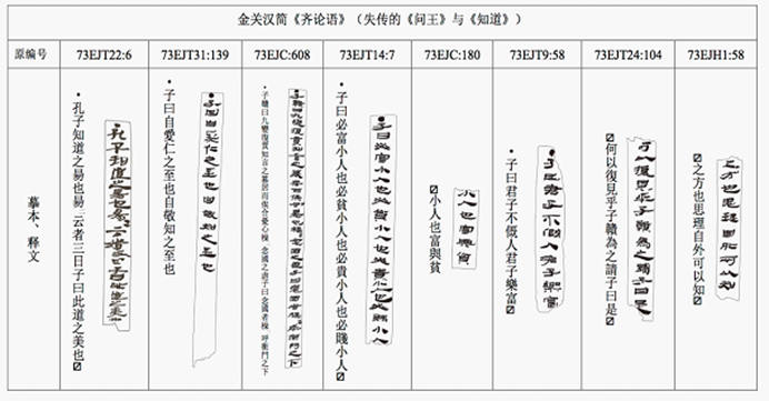 海昏侯-王楚寧，張予正：海昏侯墓《齊論&#183;問王》章句蠡測