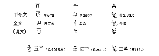 天下九州-陳劍：上博楚簡《容成氏》與古史傳說