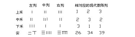 天下九州-陳劍：上博楚簡《容成氏》與古史傳說