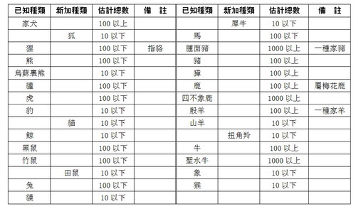 殷周金文集成-裘錫圭：釋古文字中的有些“悤”字和从“悤”、从“兇”之字