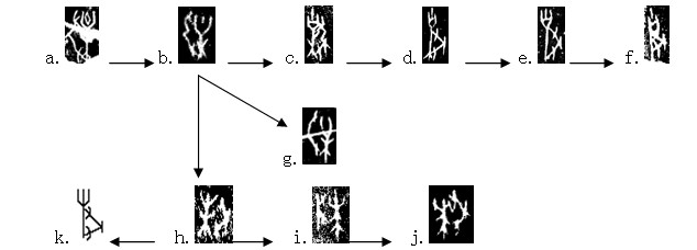 甲骨文-劉雲：利用上博簡文字考釋甲骨文一例