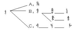 甲骨文-李發：有關商與[工/口]方關係的甲骨刻辭之整理與研究