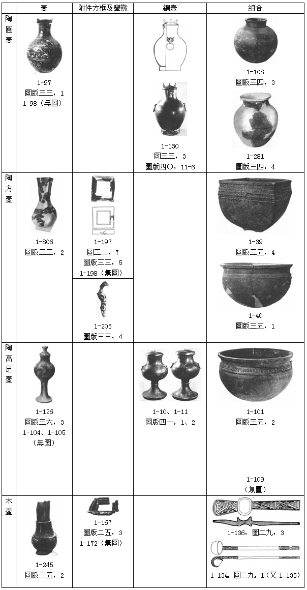 文物-信陽楚墓遣策所記的陶壺和木壺