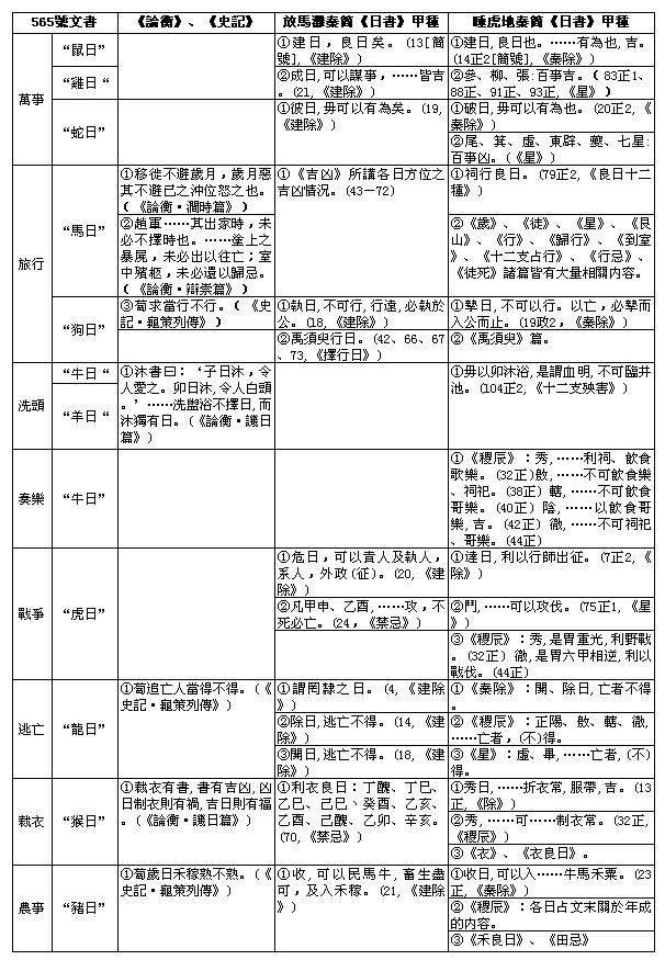 文化-565号佉卢文书所见之东西文化交流