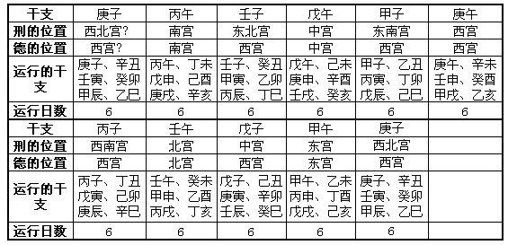 十一年-也谈马王堆《刑德》甲本“十一年十二月己亥上朔”问题