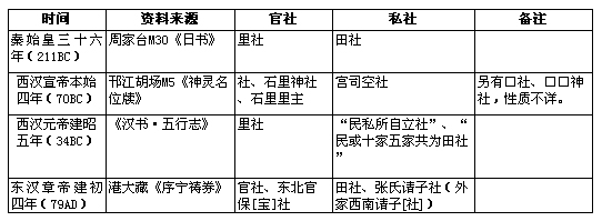 汉朝-战国秦汉时期的里社与私社 汉朝-战国秦汉时期的里社与私社