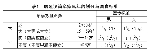 居延汉简-《香港中文大学文物馆藏简牍》札记之一