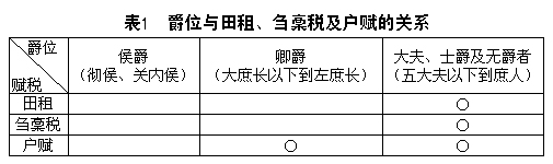 清朝-从简牍看汉代的户赋与刍稾税