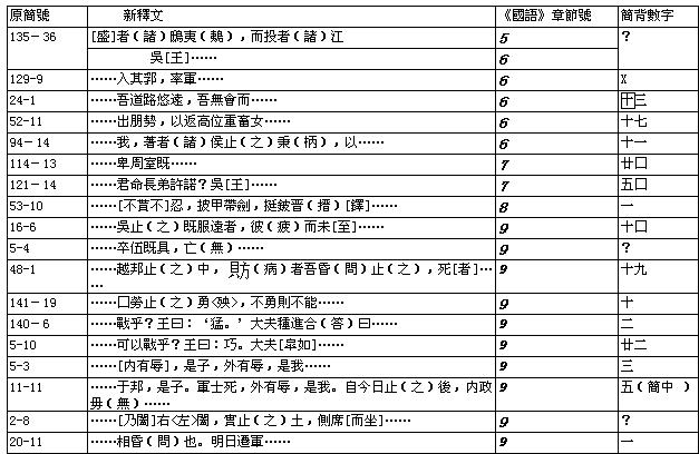 吴语-慈利竹书与今本《吴语》试勘