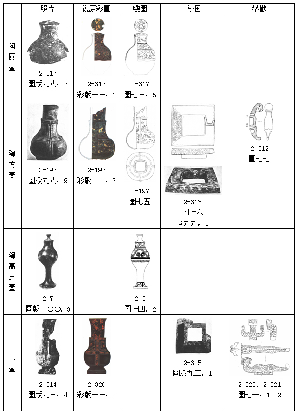 文物-信陽楚墓遣策所記的陶壺和木壺