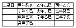 十一年-也谈马王堆《刑德》甲本“十一年十二月己亥上朔”问题