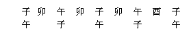 神煞-马王堆帛书《式法·祭》复原(修订本)