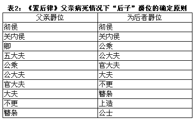 中国爵位-秦汉“名田宅制”说(连载一)