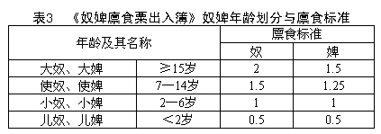 居延汉简-《香港中文大学文物馆藏简牍》札记之一