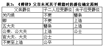 中国爵位-秦汉“名田宅制”说(连载一)