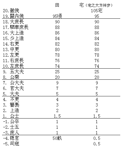 汉朝-张家山汉简《二年律令》读记（订补稿，连载二）