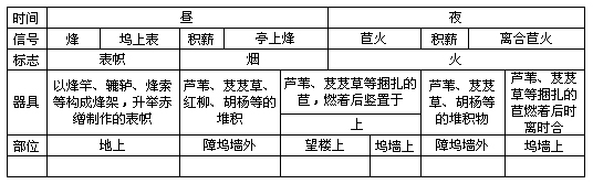 考古-学术界对居延新简部分简册研究的现状