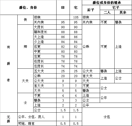 汉书-张家山汉简中的名田制及其在汉代的实施情况