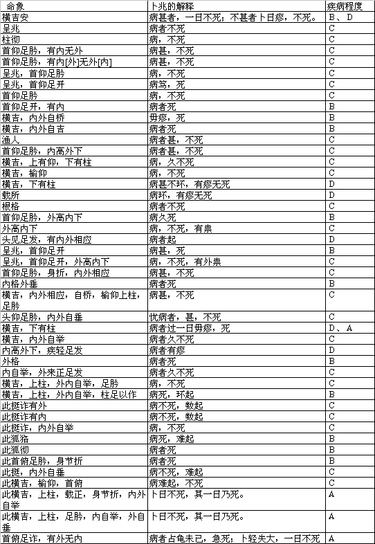 出土日书与楚地的疾病占卜