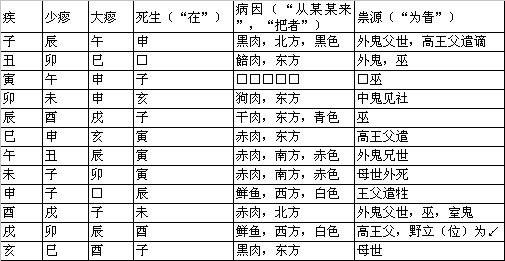 出土日书与楚地的疾病占卜