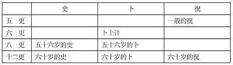 历史-张家山汉简所谓《史律》中有关践更之规定的探讨