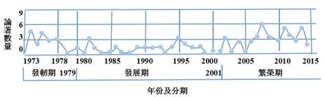 考古-江陵鳳凰山西漢簡牘研究綜述及展望