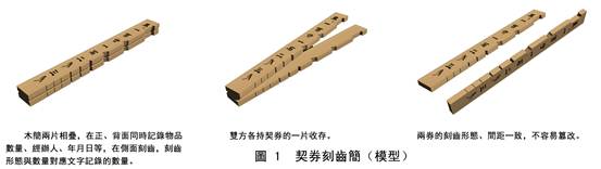 對里耶秦簡刻齒簡調研簡報的理解和補充 對里耶秦簡刻齒簡調研簡報的理解和補充