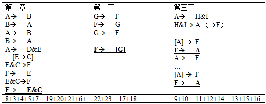 文化-《柬大王泊旱》的敍事結構與宗教背景