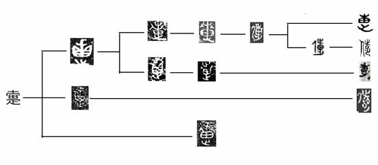 古文-《說文》“陟”字古文考