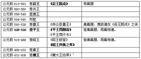 《平王問鄭壽》末簡歸屬問題探論