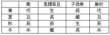 孔家坡漢簡《日書》“歲”篇初探